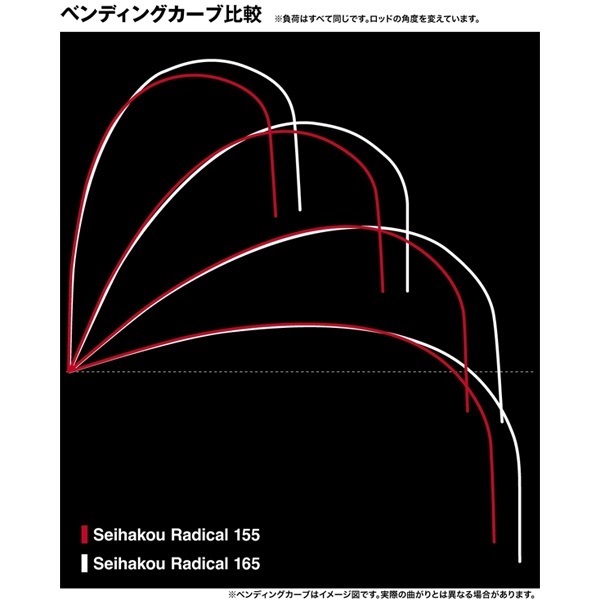26 セイハコウ ラディカル